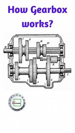 210K views · 10K reactions | How gearbox work in a vehicle? learn in this video. watch it now | RKS Education | Facebook