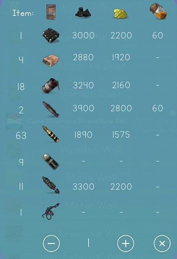 Rust Raid Cost Calculator: Metal Door Expenses Revealed