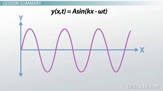 Wave Displacement: Definition & Formula
