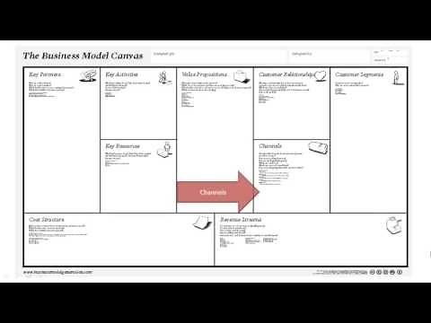 Business Model Canvas | The 9 Building Blocks Explained