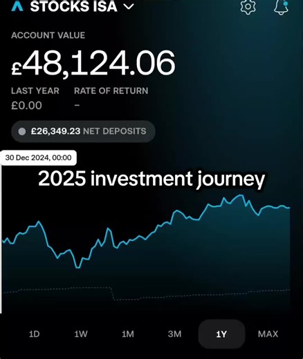 How my investment portfolio value changed over 2025