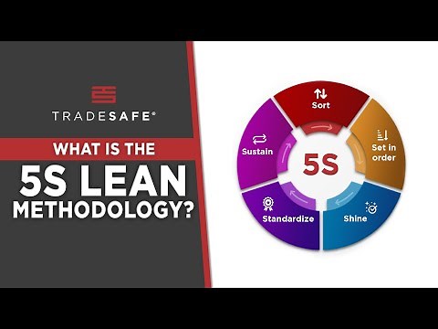 5S Lean Methodology: Why Is It Important & How to Do It