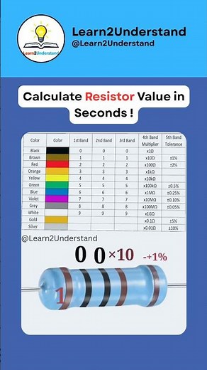 Calculate Resistance Value Using Color Code Chart | Simple Animation