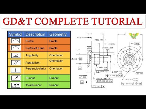 Geometric Dimensioning & Tolerancing (#GD&T) – Explained with symbol #cimdesignsolution