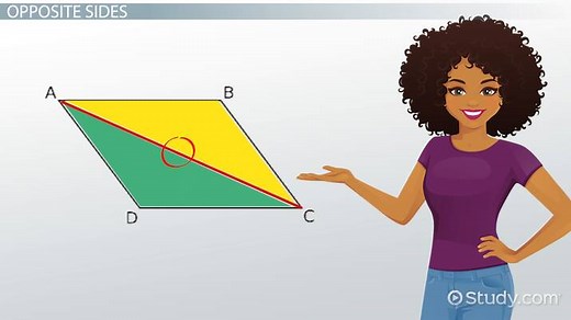 Parallelogram | Proofs, Theorems & Formulas