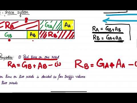 Basics of traffic signal design | Criteria for red, amber, and green time | Traffic Engineering