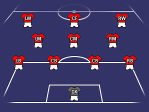The Future of Football Formations