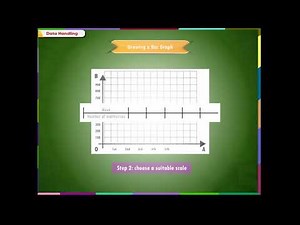 Data Handling- Bar graph class-6
