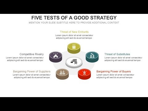 Five Tests of a Good Strategy Animated Slides