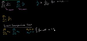 Limit comparison test