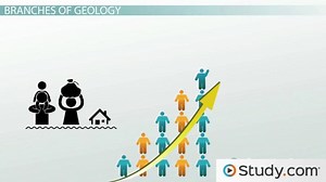 Geology Definition, Types & Other Branches