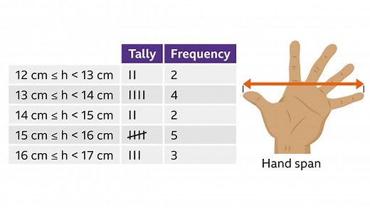 Grouping continuous data - BBC Bitesize