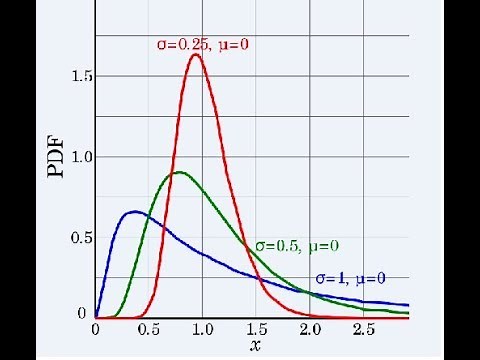 Log Normal Distribution in Statistics