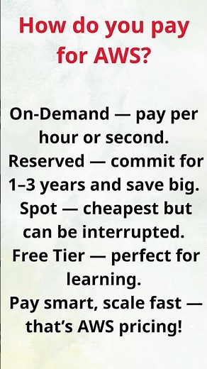AWS Pricing Models Explained | Pay As You Go Simplified