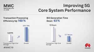 Huawei believes the OceanStor Dorado All-Flash Storage is the key to improving performance of core systems in 5G IT infrastructure. Read on to find out how this technology improves billing, CRM and ERP: http://tinyurl.com/y5ur7w7l | Huawei