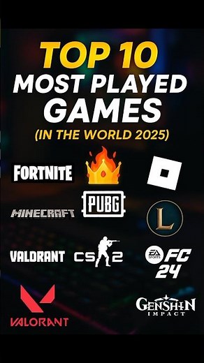 Top 10 Most Played Games in the World 2025 – Ultimate Gaming Chart 🎮