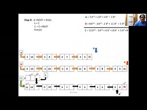 Polynomial Addition