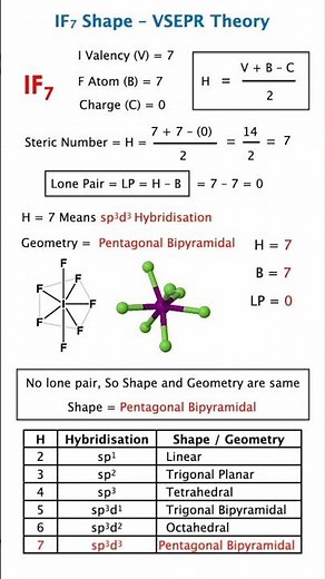 IF7 Shape, Hybridisation & Geometry Explained | VSEPR Theory sp3d3 | IIT JEE NEET Chemistry
