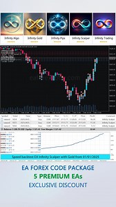 ⚙️ Automated trading at eaforexcode.com — a package of 5 EAs built with unique algorithms for stable and reliable operation. 🤖 Focus on your life while our EAs work for you. | Infinity Scalper EA