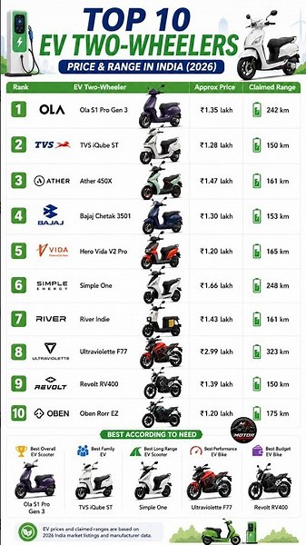 Top 10 Best EV Scooters & Bikes in India 2026 ⚡ Price & Range Comparison 🔥