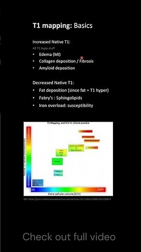 T1 mapping basics: Approach to Cardiac MRI | Dr. Ayush Srivastava | Radiology