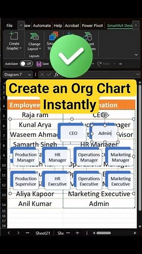 Quickly Creating an Org Chart (FAST!)