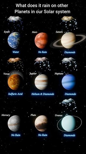 The Shocking Truth About Rain on Other Planets
