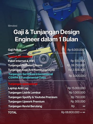 Upgrade Skill Teknik dengan Bootcamp Mechtech