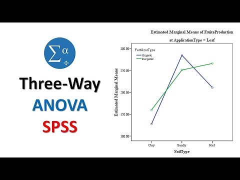 How to Perform a Three-Way ANOVA in SPSS Statistics | Factorial ANOVA