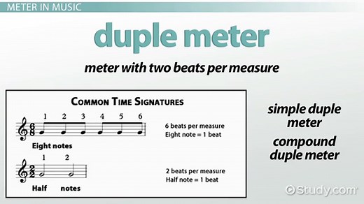 Duple Meter in Music | Definition & Examples