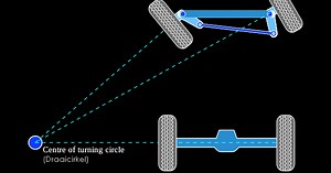 Ackermann Steering Principle