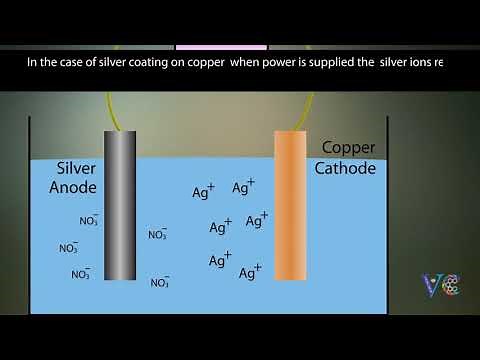 ELECTROPLATING : An easy way to understand ( Chemistry animation)