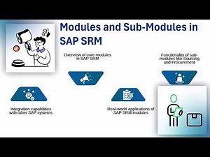 SAP SRM Tutorial | SAP SRM Training | SAP SRM Tutorial Guide