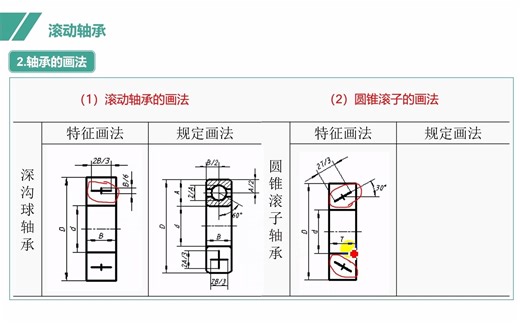 33.3讲轴承的画法