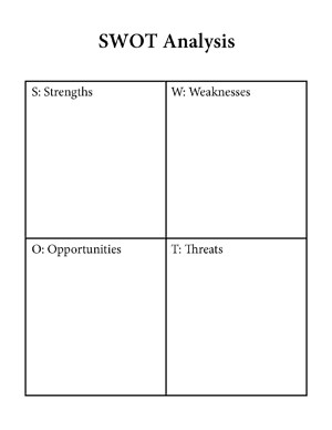 Teaching Strategy: SWOT Analysis