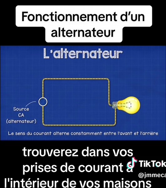 Fonctionnement d’un alternateur #alternateur #mecanique #meca #moteur