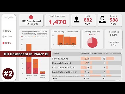 POWER BI Tutorial From BEGINNER to Pro Level - HR Power BI report - Power BI Desktop