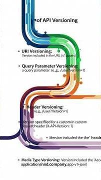 API Versioning Explained in 60 Seconds: Choose the Right Strategy