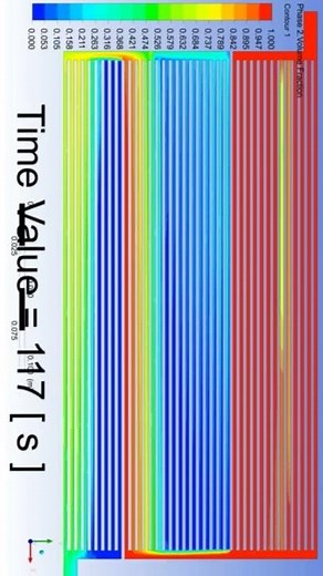 Flow Simulation in 2D Radiator || Ansys Workbench || Ansys Fluent Analysis