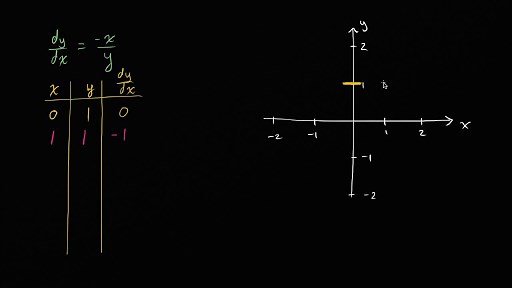 Slope fields introduction