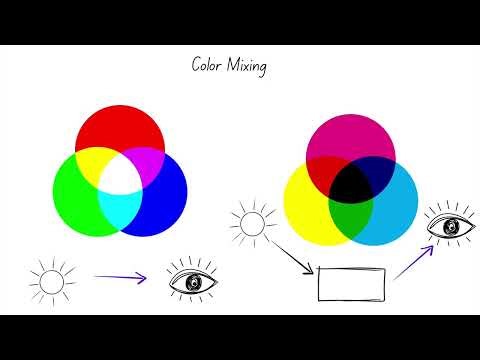 Color and Light: A quick introduction (easy Physics: Sunlight and waves, visible spectrum and more)