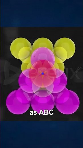 HCP vs CCP: 3D Close-Packed Structures Explained!