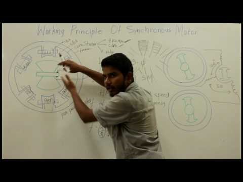 Working Principle Of Synchronous Motor