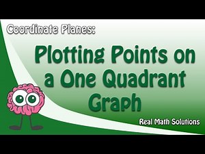 Coordinate Planes: Plotting Points on a One Quadrant Graph