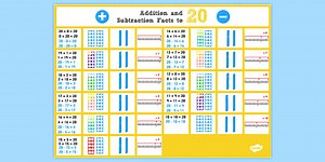 Addition and Subtraction Facts to 20 Display Poster