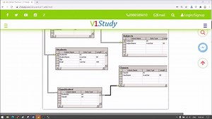 PL/SQL Anonymous block – Oracle PL/SQL Tutorial