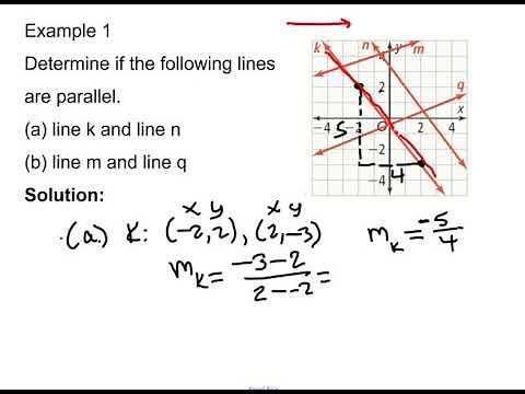 Geometry Lesson 2.4: Slopes of Parallel & Perpendicular Lines