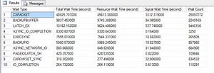 Boost SQL Server Performance with Wait Statistics