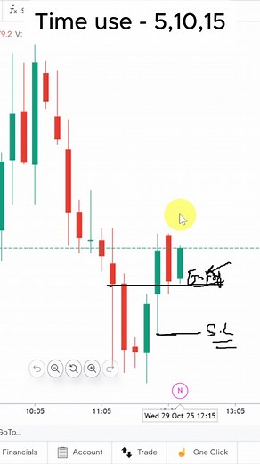 22K views · 303 reactions | Morning Star candlestick pattern | Morning Star pattern #shortsvideos #shortsreels #shorts | EG Knowledge Traders | Facebook