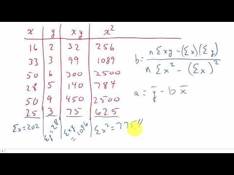 Linear Regression Least Squares Method